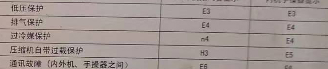 醴陵空调电话在哪里找